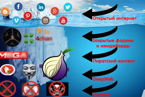 Не получается зайти на кракен