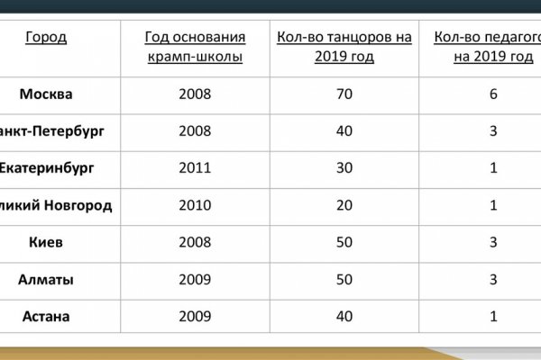 Кракен ссылка на тор